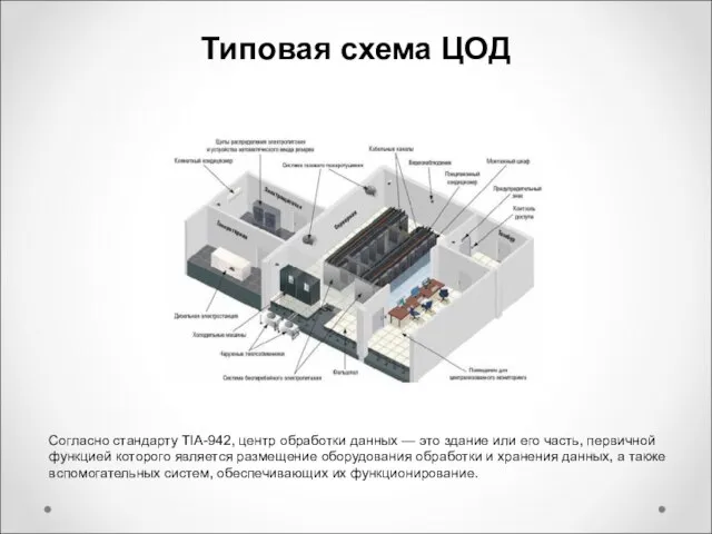 Согласно стандарту TIA-942, центр обработки данных — это здание или его часть,