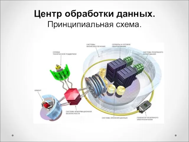 Центр обработки данных. Принципиальная схема.