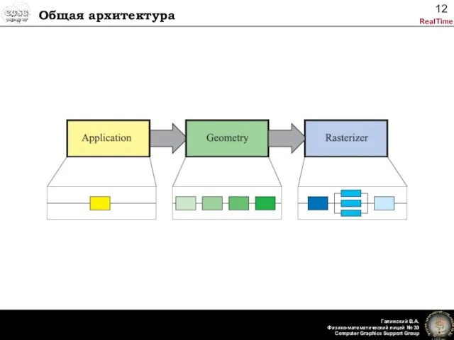 Общая архитектура