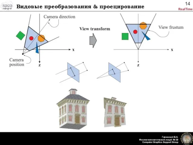 Видовые преобразования & проецирование