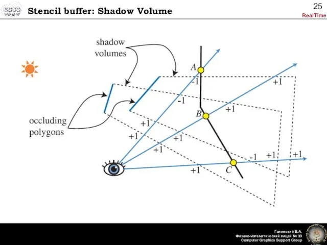 Stencil buffer: Shadow Volume