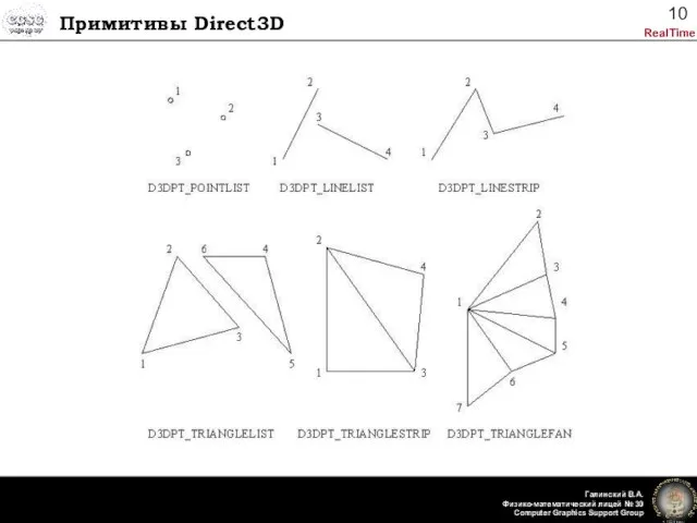 Примитивы Direct3D