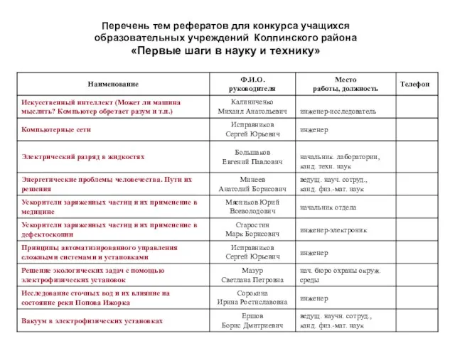 Перечень тем рефератов для конкурса учащихся образовательных учреждений Колпинского района «Первые шаги в науку и технику»