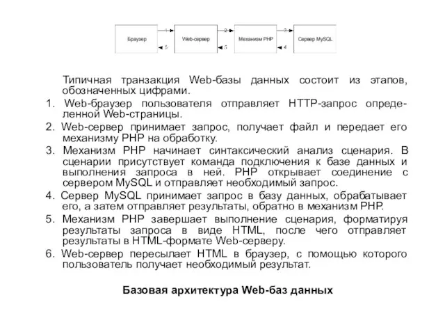 Типичная транзакция Web-базы данных состоит из этапов, обозначенных цифрами. 1. Web-браузер пользователя