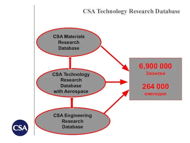 CSA Technology Research Database СSA Materials Research Database CSA Technology Research Database