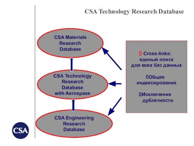 CSA Technology Research Database СSA Materials Research Database CSA Technology Research Database