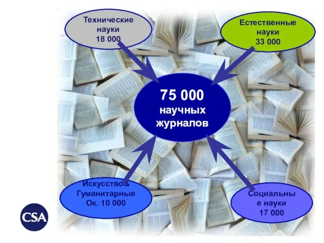 75 000 научных журналов 75 000 научных журналов Технические науки 18 000