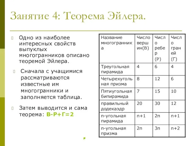 Занятие 4: Теорема Эйлера. Одно из наиболее интересных свойств выпуклых многогранников описано