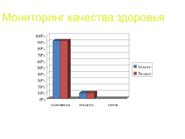 Мониторинг качества здоровья