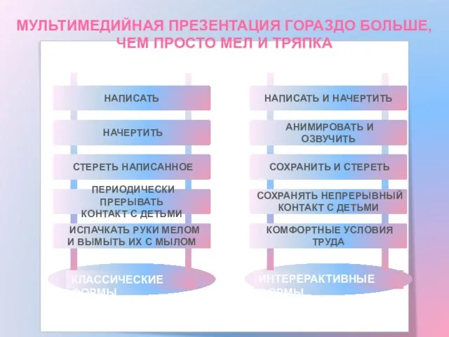 МУЛЬТИМЕДИЙНАЯ ПРЕЗЕНТАЦИЯ ГОРАЗДО БОЛЬШЕ, ЧЕМ ПРОСТО МЕЛ И ТРЯПКА