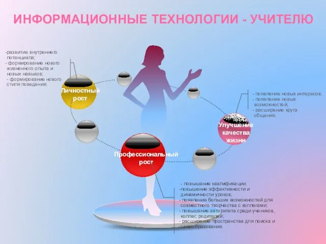 появление новых интересов; появление новых возможностей; расширение круга общения. - повышение квалификации;