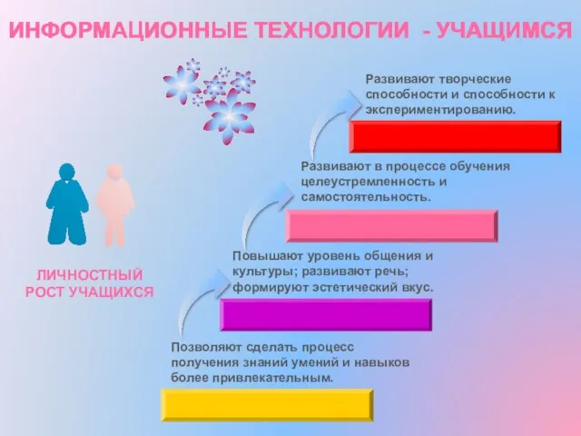 ИНФОРМАЦИОННЫЕ ТЕХНОЛОГИИ - УЧАЩИМСЯ ЛИЧНОСТНЫЙ РОСТ УЧАЩИХСЯ ИНФОРМАЦИОННЫЕ ТЕХНОЛОГИИ - УЧАЩИМСЯ