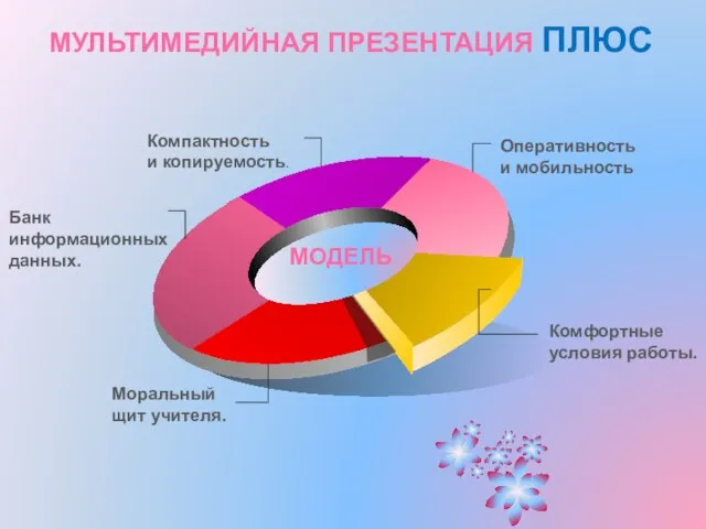 МУЛЬТИМЕДИЙНАЯ ПРЕЗЕНТАЦИЯ ПЛЮС Моральный щит учителя. МОДЕЛЬ