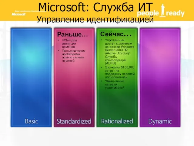 Microsoft: Служба ИТ Управление идентификацией Сейчас… Упрощенный доступ к доменам на основе