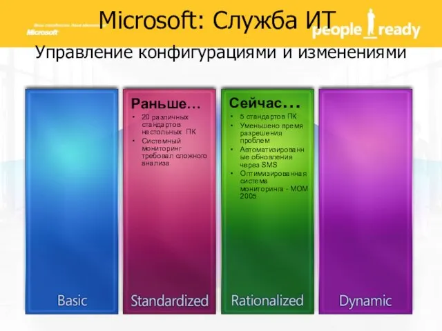 Microsoft: Служба ИТ Управление конфигурациями и изменениями Сейчас… 5 стандартов ПК Уменьшено