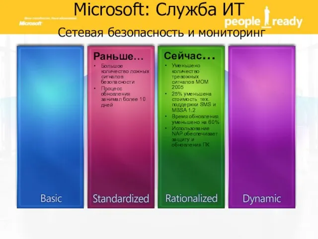 Microsoft: Служба ИТ Сетевая безопасность и мониторинг Сейчас… Уменьшено количество тревожных сигналов