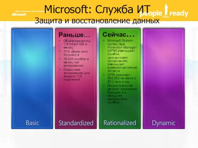 Microsoft: Служба ИТ Защита и восстановление данных Сейчас… Microsoft System Center Data