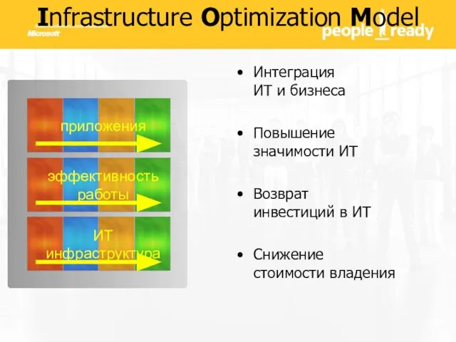 Infrastructure Optimization Model Интеграция ИТ и бизнеса Повышение значимости ИТ Возврат инвестиций