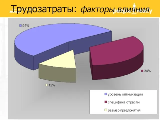 Трудозатраты: факторы влияния