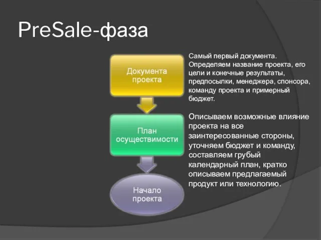 PreSale-фаза Самый первый документа. Определяем название проекта, его цели и конечные результаты,