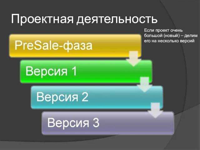 Проектная деятельность Если проект очень большой (новый) – делим его на несколько версий