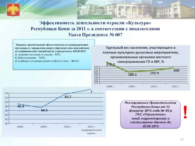 Эффективность деятельности отрасли «Культура» Республики Коми за 2011 г. в соответствии с