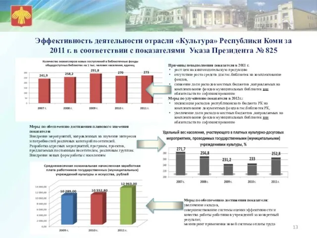 Эффективность деятельности отрасли «Культура» Республики Коми за 2011 г. в соответствии с