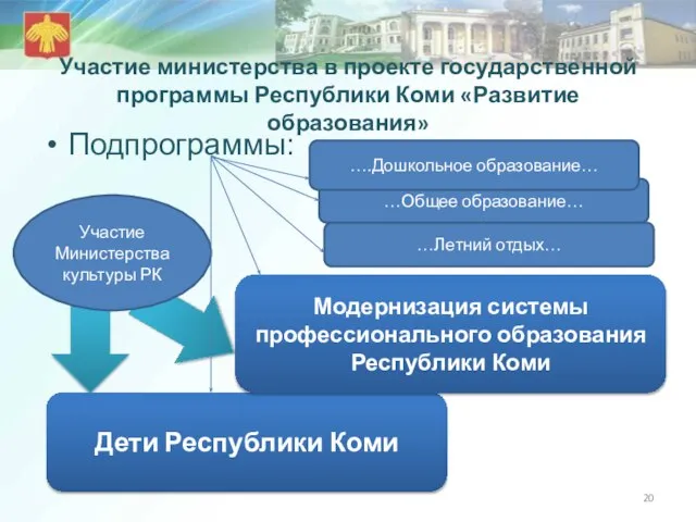 Участие министерства в проекте государственной программы Республики Коми «Развитие образования» Подпрограммы: Дети