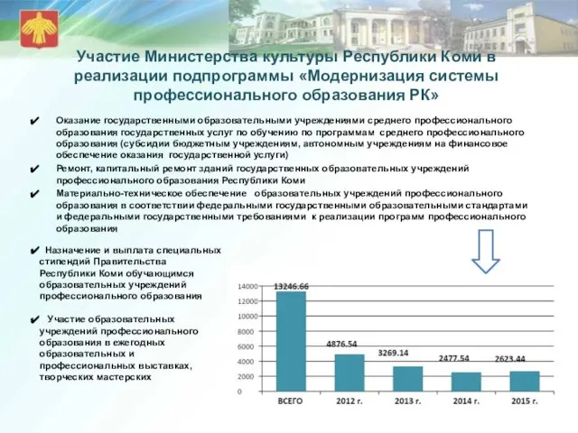 Участие Министерства культуры Республики Коми в реализации подпрограммы «Модернизация системы профессионального образования