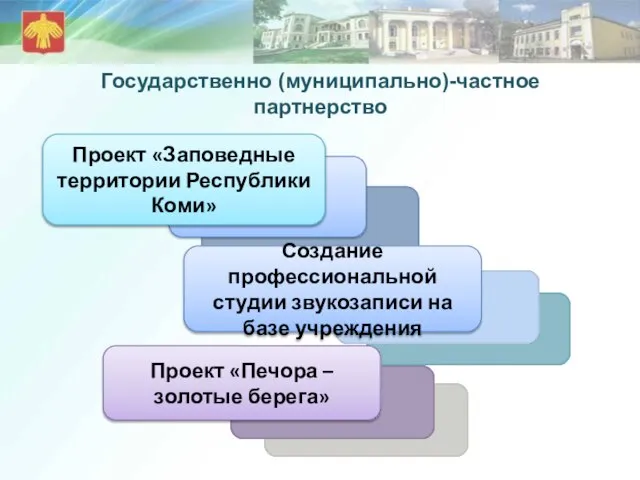 Государственно (муниципально)-частное партнерство Проект «Заповедные территории Республики Коми» Создание профессиональной студии звукозаписи