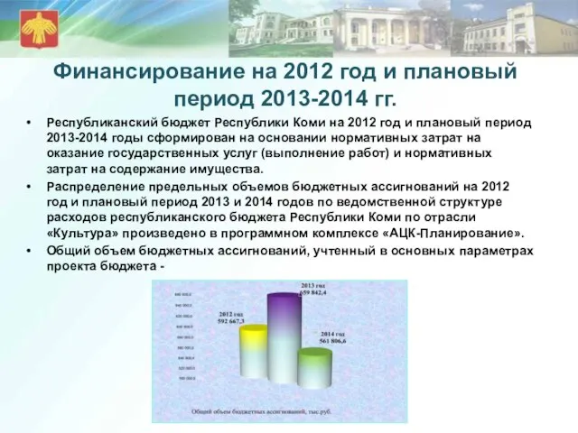 Финансирование на 2012 год и плановый период 2013-2014 гг. Республиканский бюджет Республики