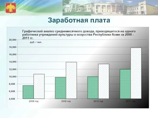 Заработная плата