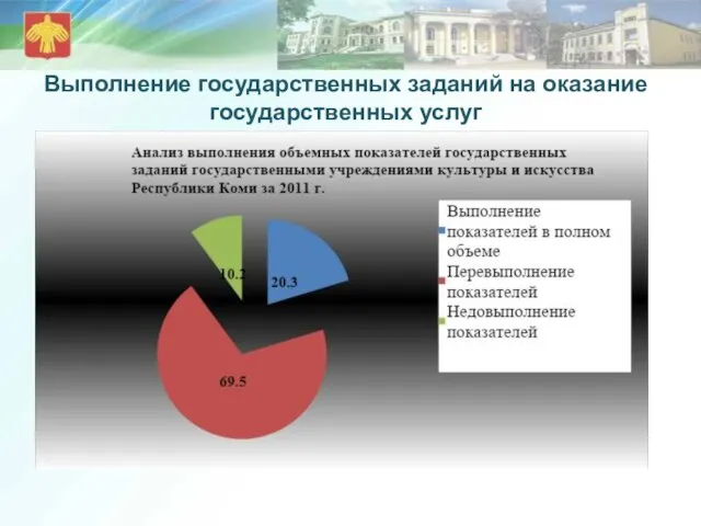 Выполнение государственных заданий на оказание государственных услуг