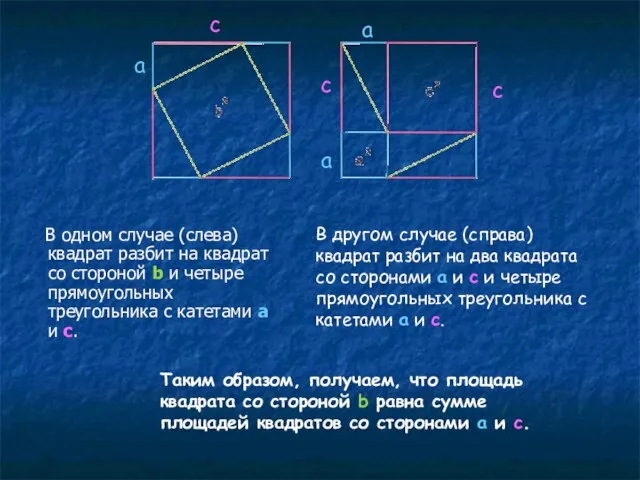 В одном случае (слева) квадрат разбит на квадрат со стороной b и