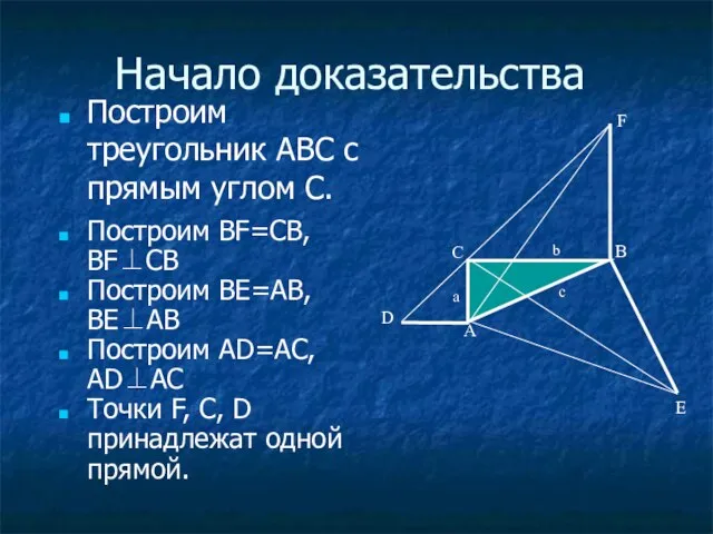 Построим треугольник ABC с прямым углом С. Начало доказательства Построим BF=CB, BF⊥CB