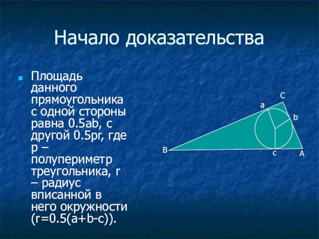 Начало доказательства Площадь данного прямоугольника с одной стороны равна 0.5ab, с другой