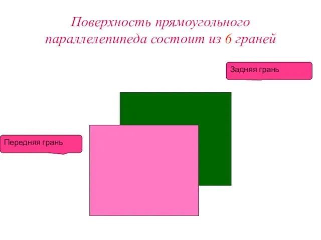 Поверхность прямоугольного параллелепипеда состоит из 6 граней Задняя грань Передняя грань