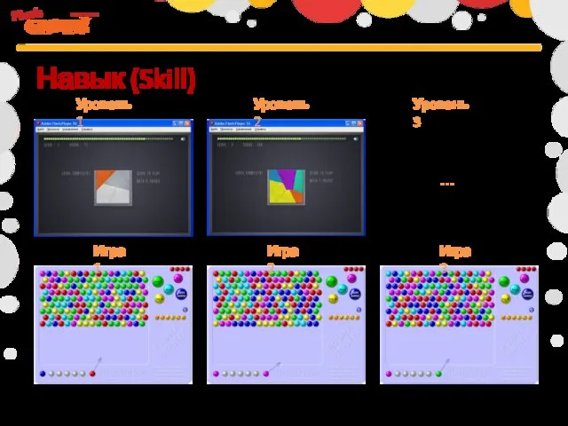 Навык (Skill) Уровень 1 Уровень 2 Уровень 3 … Игра 1 Игра 2 Игра 3