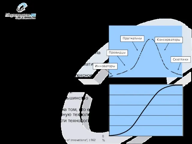Типы людей с точки зрения восприятия новых технологий Источник: Everett Rogers, “Diffusion