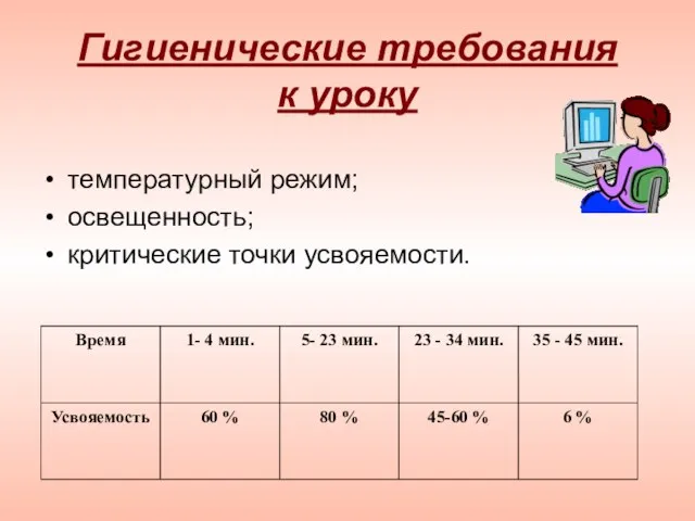 Гигиенические требования к уроку температурный режим; освещенность; критические точки усвояемости.