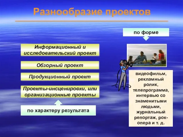 видеофильм, рекламный ролик, телепрограмма, интервью со знаменитыми людьми, журнальный репортаж, рок-опера и