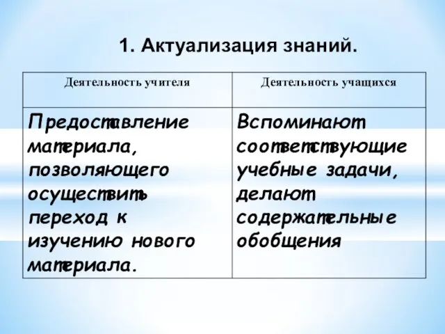 1. Актуализация знаний.