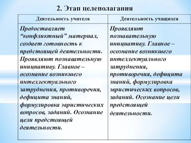 2. Этап целеполагания