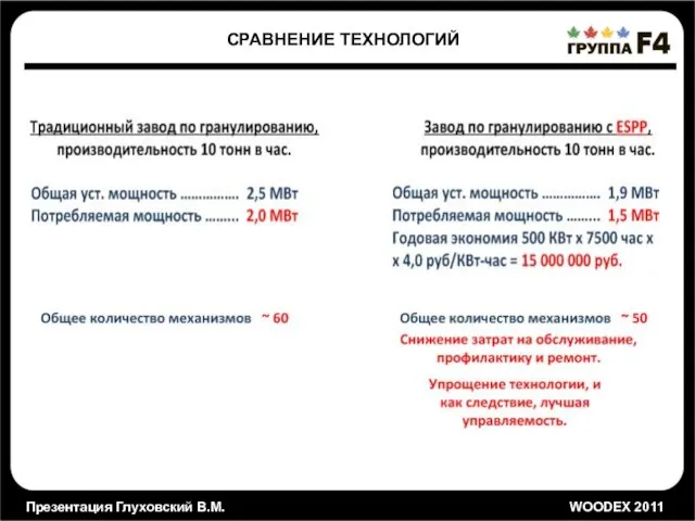 Презентация Глуховский В.М. WOODEX 2011 СРАВНЕНИЕ ТЕХНОЛОГИЙ