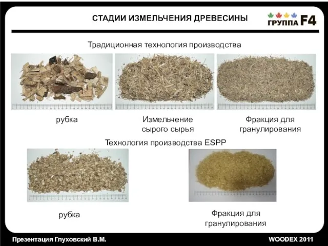 Презентация Глуховский В.М. WOODEX 2011 СТАДИИ ИЗМЕЛЬЧЕНИЯ ДРЕВЕСИНЫ рубка Измельчение сырого сырья