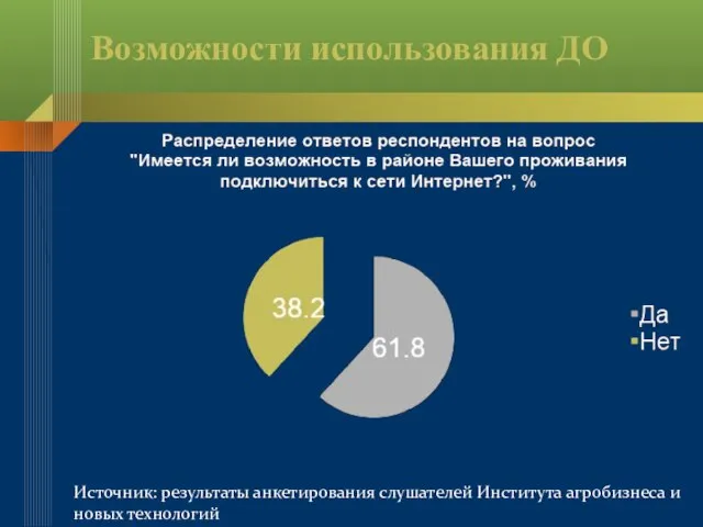 Возможности использования ДО Источник: результаты анкетирования слушателей Института агробизнеса и новых технологий