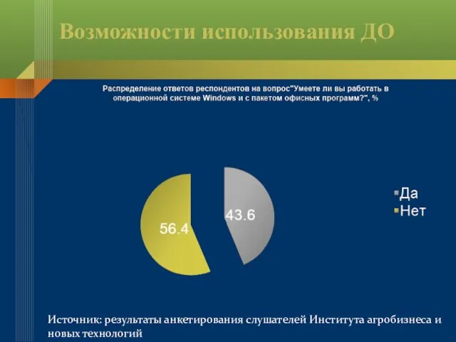 Возможности использования ДО Источник: результаты анкетирования слушателей Института агробизнеса и новых технологий