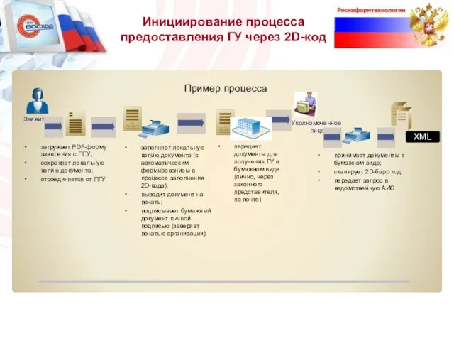 Пример процесса XML Инициирование процесса предоставления ГУ через 2D-код загружает PDF-форму заявления