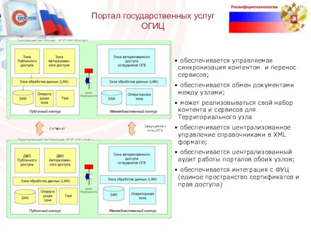 Портал государственных услуг ОГИЦ обеспечивается управляемая синхронизация контентом и перенос сервисов; обеспечивается