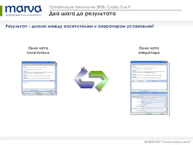 Окно чата посетителя Окно чата оператора © 2008 ООО "Онлайн Консультант" Два